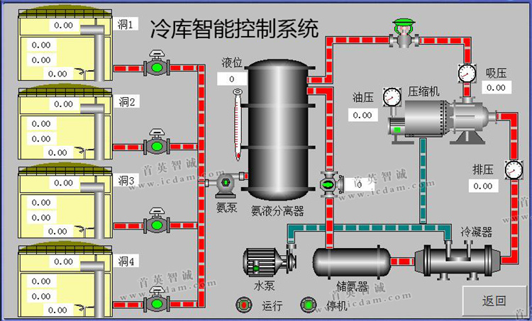 聯(lián)系方式|湖北雪弗萊制冷設備有限公司 聯(lián)系方式|湖北雪弗萊制冷設備有限公司